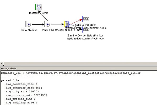 Set Up the Message Viewer to view Parsed Data going through the Parsing ...